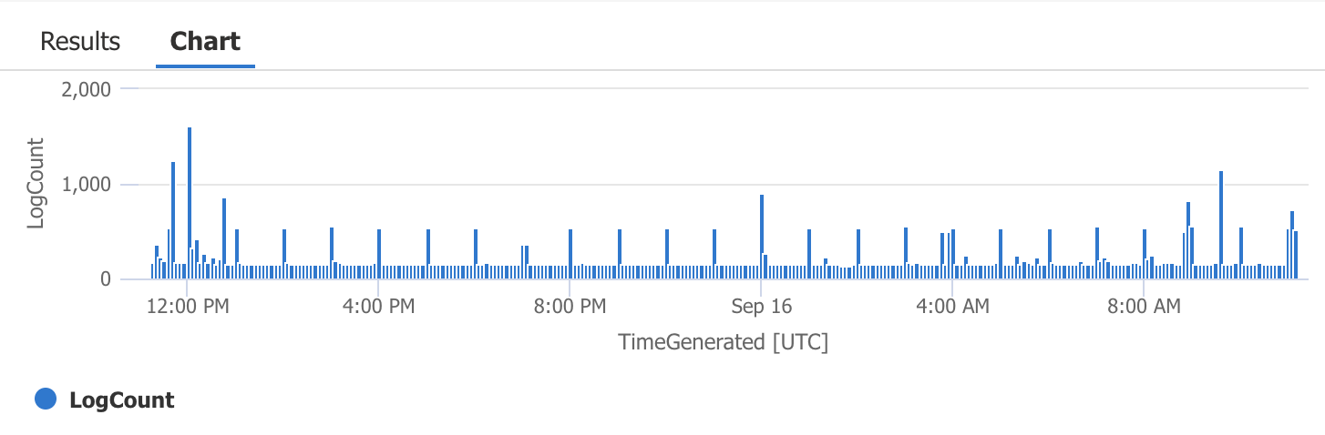 Screenshot of the make-time graph in Azure Log Analytics UI